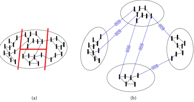 Figure 1. The electrical system DC-segmentation contains: (a) CA system division into segments (b) reconnection of the segments through the DC links