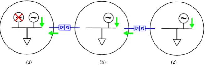 Figure 2. Response of DC links to the disorders. Adapted from [2]. 