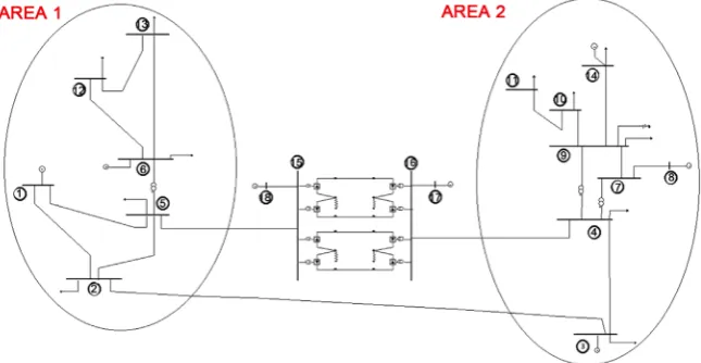 Table 1 shows the module and angle of the operating voltages of both test has smaller angles