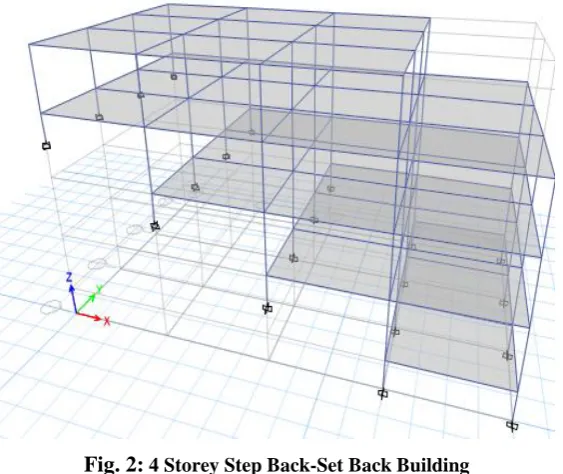 Fig. 1: 4 Storey Step Back Building 