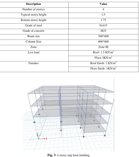 Table 1:  details of the building model 