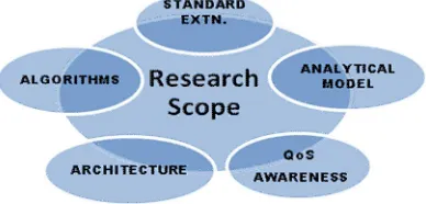 Fig. 7 Future research scopes MANETs with KETs. 