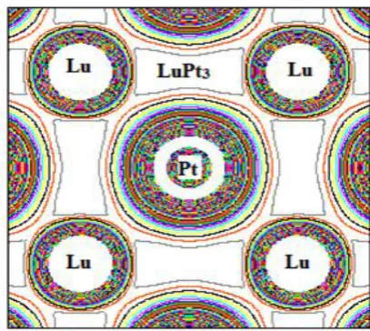 Fig. 4  Electronic charge density plots of LuPt3 at ambient conditions 