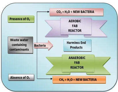 Figure 4.1 Generalized Diagrams  