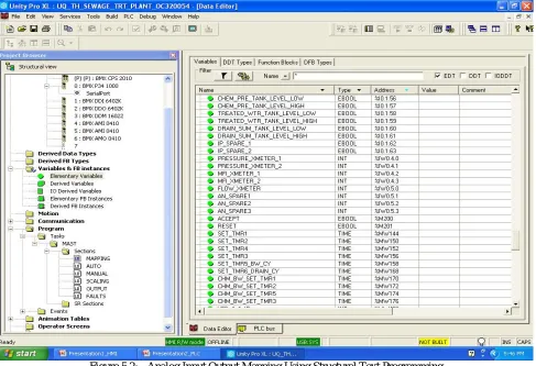Table 5.1 Sewage Treatment Process Parameter 