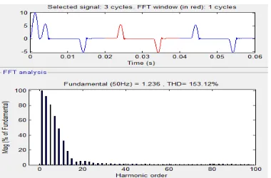 Fig. 5  Simulation of bridge rectifier as converter  