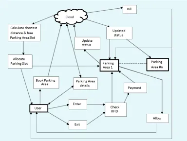 Fig 1: System Architecture. 