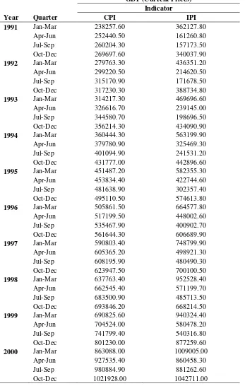 Table A6: Interpolated Quarterly GDP using Chow-Lin Method (Continued) (Million Rupees) 