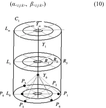 Figure 10. The 5-dimensional coordinate space in horizon- tal position. 