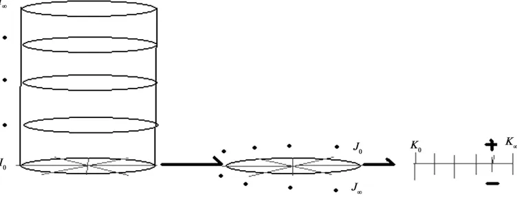 Figure 12. The infinity dimensional coordinates space under the specific approach.