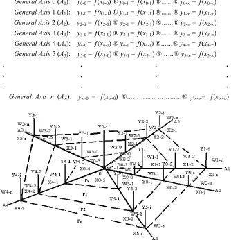 Figure 13. The inter-linkage coordinate space. 