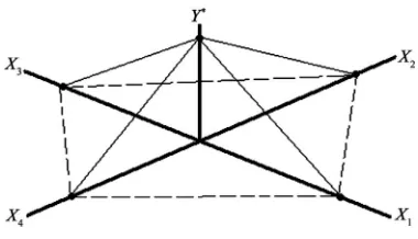 Figure 3. Pyramid coordinate space. 