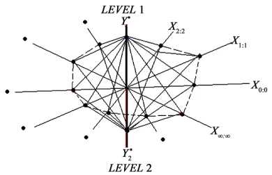 Figure 6. The diamond coordinate space with infinite axes. 