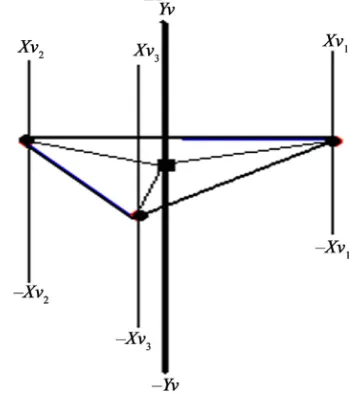 Figure 8. The 4-dimensional coordinate space in horizontal position.  