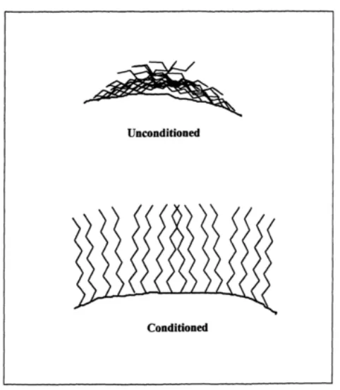Figure   2.11   Impact   of   conditioning   (Raisglid,   1996).   