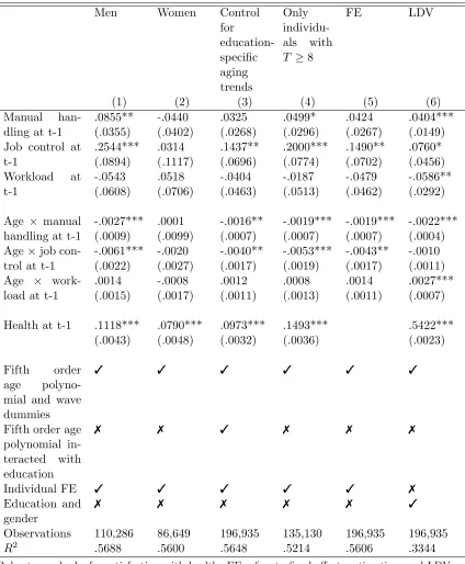 Table 4: Robustness.