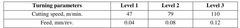 Table 3.1 Properties of ATLAC 382-05 composite 