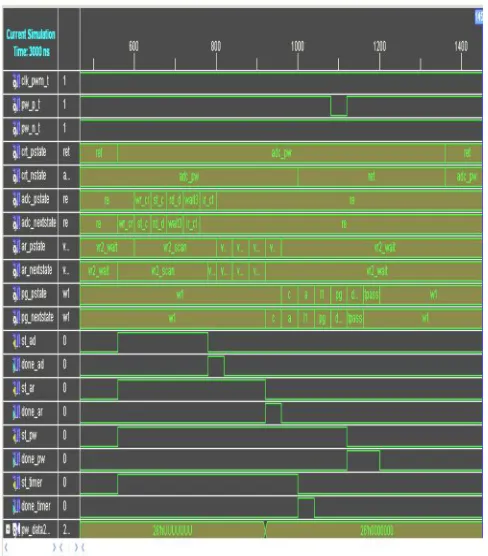 Fig. 9. Flowchart of PWM unit  