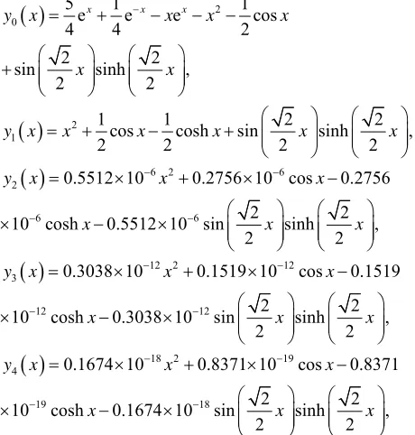 Table 2, the maximum errors and the EOC are shown for 0.2 0.2 1results given in [1,2], we notice that the result obtained 