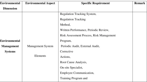 Table 1: Environment audit check sheet for electronics industry 