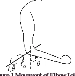 Figure 1 Movement of Elbow Joint   