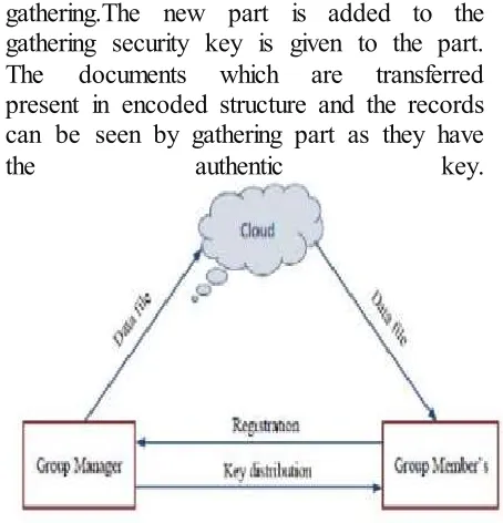 Fig. 3.System Architecture 