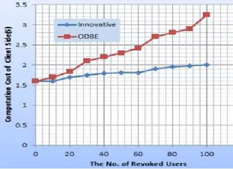 Fig No 6 ODBE Represent Model 6. CONCLUSION 