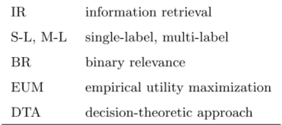 Table 2: List of the abbreviations used in this paper.