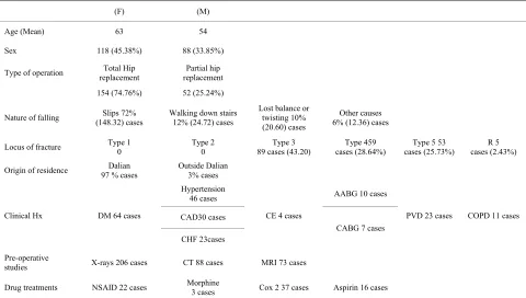 Table 1. Patients’ demographic data. 