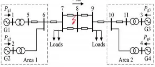 Fig: 2 Block diagram of the POD controller. 