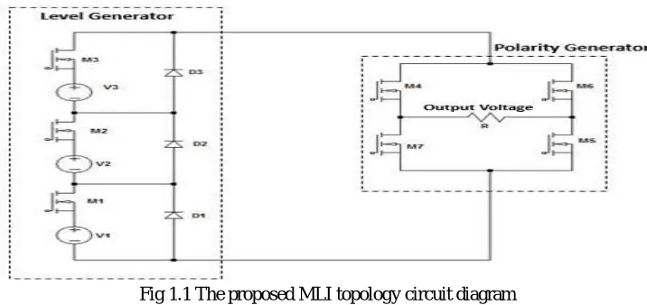 Fig 1.1 The proposed MLI topology circuit diagram  