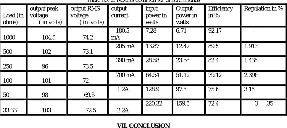 Table no. 2: Results obtained for different loads 