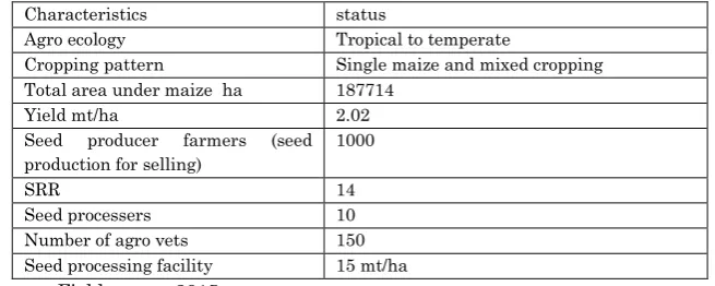 Table 3: Characteristics of study area 