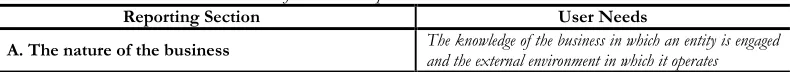 Table 1- Content and user needs identified in IFRS practice statement 