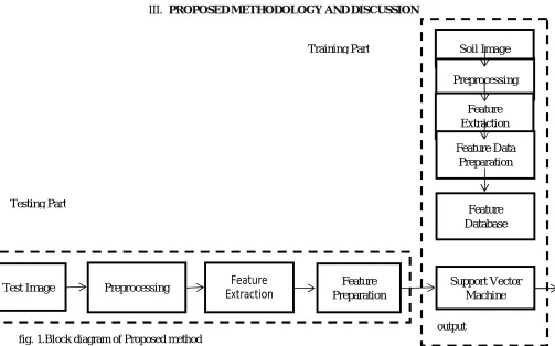 fig. 1.Block diagram of Proposed method  