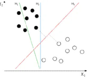 fig. 2 Example of separation of classes 