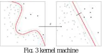 Fig. 3 kernel machine  