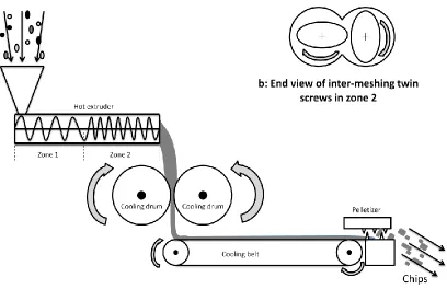 Figure 2-2: A typical hot extrusion process 