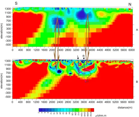 Figure 3. Geo-electrical models inverted from D profile. (model A, using general model; model B, using model based field data)