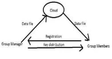 Figure 1: System model 
