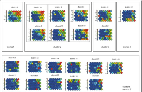 Figure 6 Component planes. Component planes of a (TxS) SOM, organized by hierarchical cluster.
