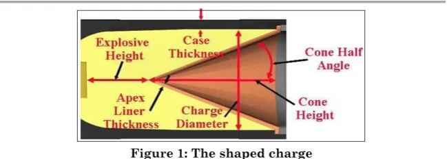 Figure 2: Penetration mechanism 