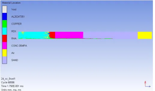 Figure 10: Perforation mechanism in oil well down whole model  
