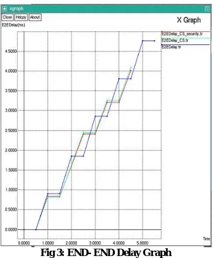 Fig 2: No of Transmission Graph.  