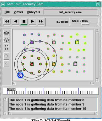 Fig 4: NAM Generation                                                                                                                 
