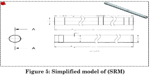 Figure 5: Simplified model of (SRM) 