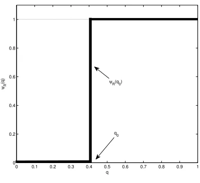 Figure 9: