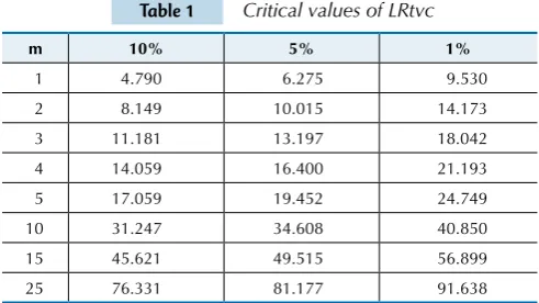Table 1 Critical values of LRtvc 3.3 Application of Models.