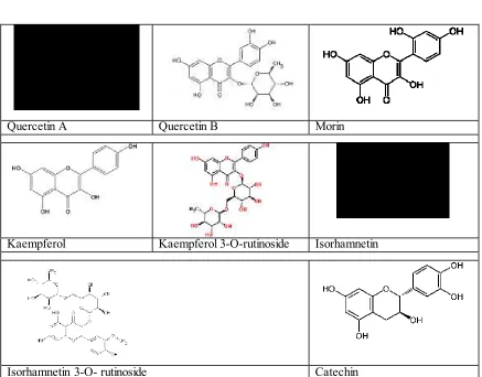 Figure 1: Structure of the colouring components found in almond shell extract. 