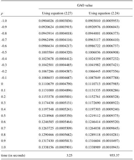 Table 2.2: Actuarial prices for GAO under two diﬀerent methods in chapter 2.